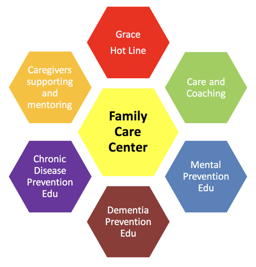 Family Care Center | AWCA NJ